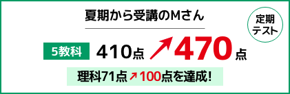 夏期から受講のMさん 定期テスト成績アップ