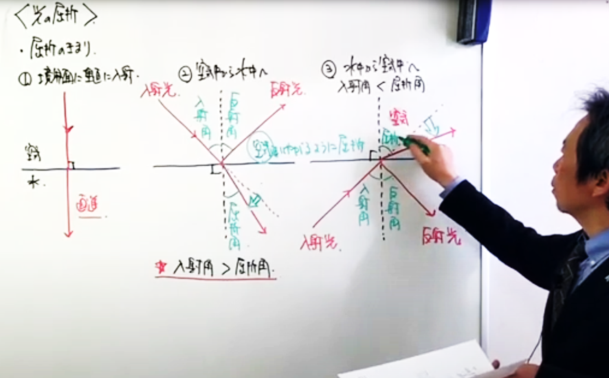 【理科】難しい単元も授業動画でバッチリ理解！苦手を残さないように！