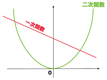 後期中間テスト範囲のポイント（３年生　数学編）